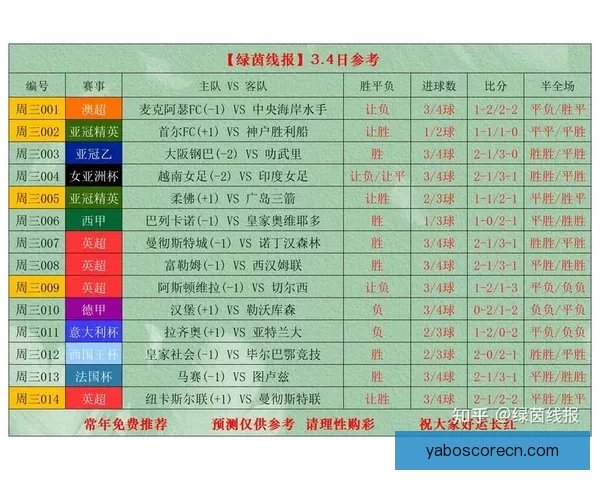 世界杯足球竞猜官网权威入口推荐实时比分与赛事分析全指南 世界杯足球竞猜官网权威入口推荐实时比分与赛事分析全指南