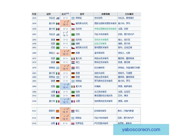 世界杯足球竞猜盘口解析与投注策略全方位指南 世界杯足球竞猜盘口解析与投注策略全方位指南