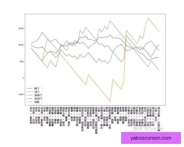 世界杯竞猜比赛赔率全解析及热门球队胜负趋势预测 世界杯竞猜比赛赔率全解析及热门球队胜负趋势预测